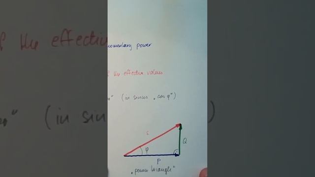 AC 09f: Complex Power (Short)