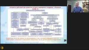 Кардиологические особенности ведения пациентов после COVID-19 - Овчинников Юрий Викторович