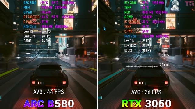 Intel ARC B580 12GB vs RTX 3060 12GB - Тест в10 Играх смотреть онлайн