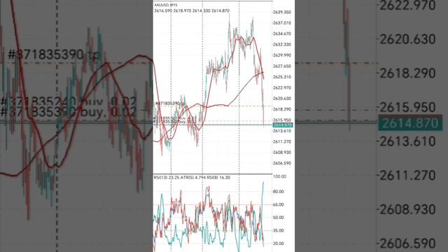 Gold trading - стоп лосы сейчас были бы кстати