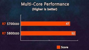 Ryzen 7 5700X3D vs Ryzen 7 5800X3D - Best Mid-Range Gaming CPU's in 2024