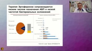 Принципы рациональной терапии инфекций дыхательных путей - Зайцев Андрей Алексеевич