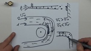 Димет, теория движения металла