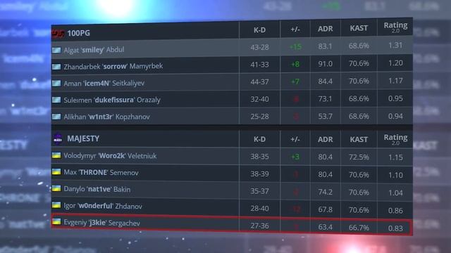 AKUMA - ГЛАВНАЯ ЗАГАДКА РМР-ТУРНИРА! ЧИТЫ ИЛИ СКИЛЛ? смотреть онлайн