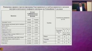 Современные подходы к диагностике и лечению внутригоспитального инфаркта миокарда - Ардашев Вячеслав