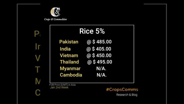 FOB Price | Rice in Asia | 5% Broken | 2nd Week of Jan 2023 смотреть онлайн