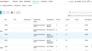 Настройка товароучетной системы LiteBox и онлайн кассы для перехода на ставку НДС.