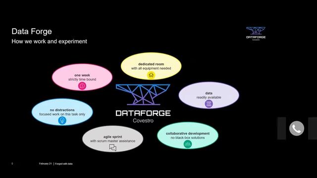 Data Brain Meetup: Data Science Design Sprint