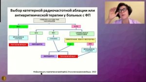 Новые возможности в лечении пациентов с ФС: обзор современных рекомендаций - Тарзиманова Аида