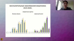 Состояние вопроса лекарственной терапии воспалительных заболеваний кишечника - Корнилова Екатерина