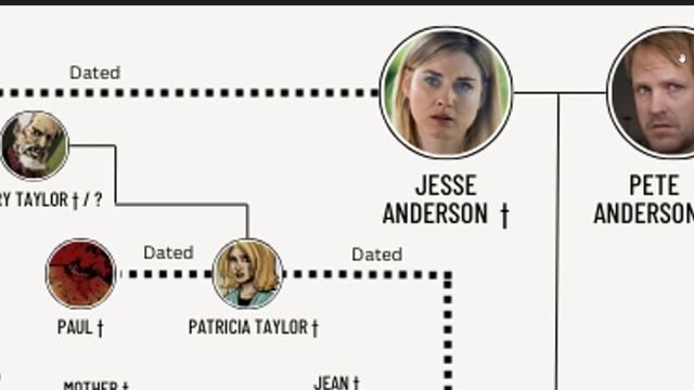 The Grimes Family Tree - The Walking Dead Family Trees