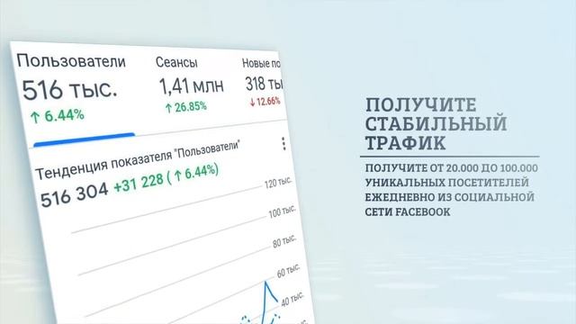 Национальная Медиа Биржа - Facebook трафик для новостных медиа агенств Украины смотреть онлайн