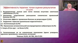 Терапия острого ковида в летне-осенний период 2021г: есть ли изменения в подходах - Воробьев Павел