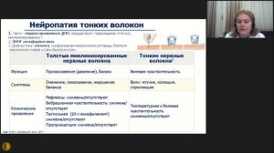 Диабетическая полинейропатия: возможности патогенетической терапии - Антонова Ксения Валентиновна