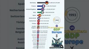 Крупнейшие экономики Европы (по ВВП) с 1961 по 2024 гг.