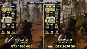GTX 1060 vs GTX 1650 - Тест в 15 Играх