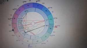 Что приносит соединение Юпитера и Урана. Какой характер у людей