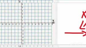 Координатная плоскость.  Как отметить точку?