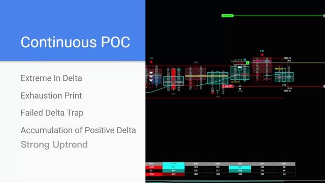 13. Continuous POC Live