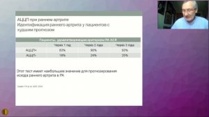 Суставной синдром в клинике внутренних болезней - Цурко Владимир Викторович