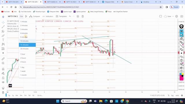 Minimum Investment Maximum Profit Booking in Options Trading | Smart Trade Method | Trading Tamizha