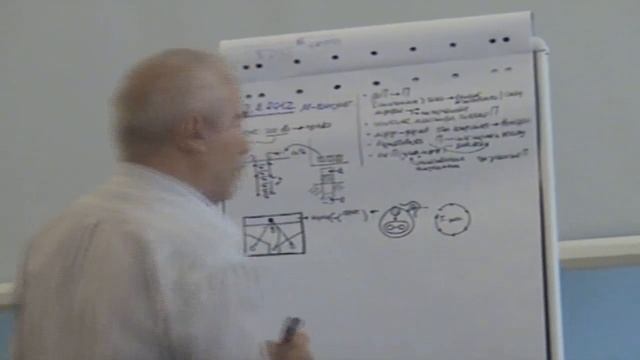 Управленец и его реализация Т - цикла Включение морфологии 2012