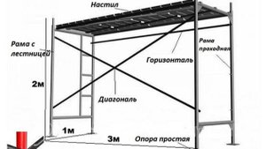 Рамные леса в аренду в Казани