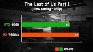 RX 7600 XT vs RTX 4060 - Does this new GPU Give preference to AMD?