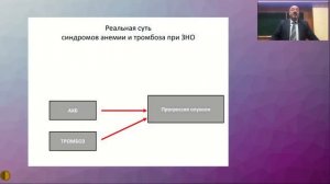 Анемия и тромбоз при злокачественных опухолях. Реальная суть синдромов - Стуклов Николай Игоревич