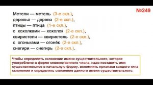ГДЗ РУССКИЙ ЯЗЫК УПРАЖНЕНИЕ.245 КЛАСС 4 КАНАКИНА ЧАСТЬ 1
