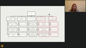 Работа отдела оценки медицинских технологий в эпоху COVID-19 - Холовня-Волоскова Мальвина Эва