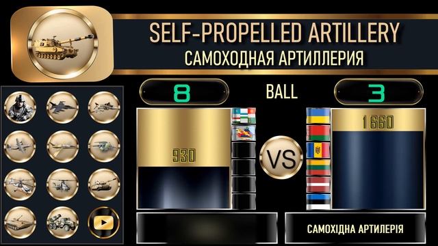 Центральная Азия Кавказ vs Украина Беларусь Молдова Балтийские страны Сравнение армий стран