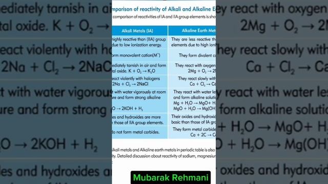 Comparision of Alkali and Alkaline Earth Metals   Ionization  Energy   Chemistry 9th FBISE