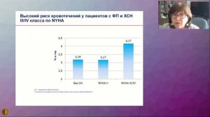 Принципы лечения хронической сердечной недостаточности у пациентов старших возрастных групп