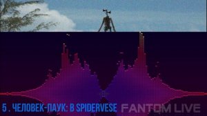 Звуки которые издаёт СИРЕНОГОЛОВЫЙ scp6789!!!