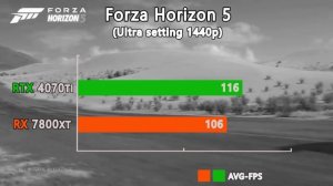 RTX 4070Ti 12gb vs RX 7800XT 16gb - Benchmark and test in 9 games on ultra setting 1440p