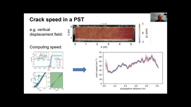 1A - Measuring Slope-scale Crack Propagation Speeds in Weak Snowpack Layers - Bastian Bergfeld