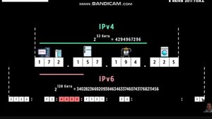 Настройка своего сетевого уровня часть 5