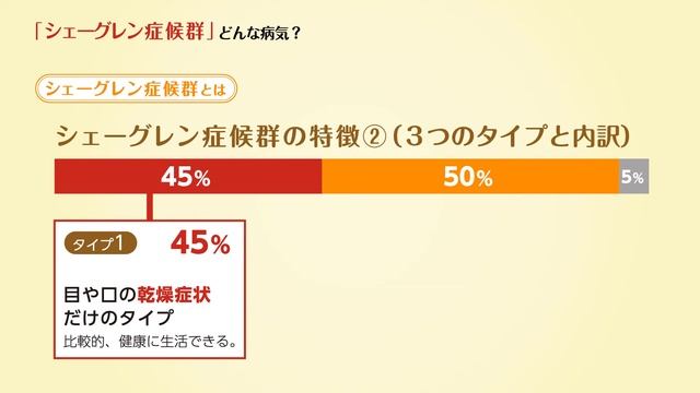 シェーグレン症候群ってどんな病気？（解説あり）（湯川リウマチ内科クリニック湯川宗之助院長解説） смотреть онлайн
