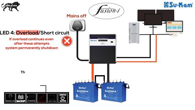 How to choose best UPS ? Su-Kam Fusion-I