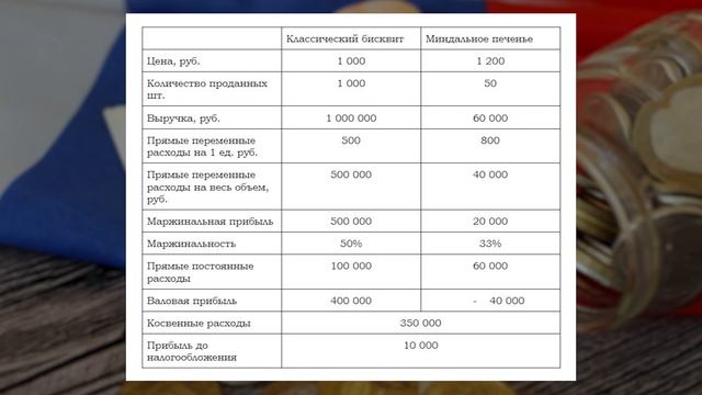Валовая прибыль. Зачем ее считать?