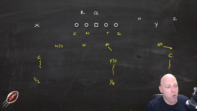 Defending Trips Formations in the 4-2-5 Defense | Joe Daniel Football
