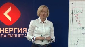 Владислава Друтько Ситуационное лидерство Живой вебинар