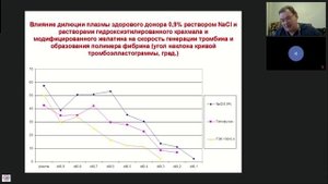 Функциональная система гемокоагуляции Афончиков В.С.