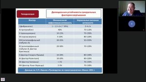 Инфузионная терапия и гемостаз Афончиков В.С.