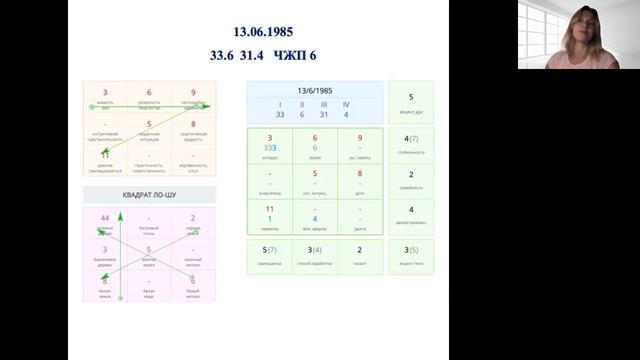 Нумерологический анализ людей рожденных 13-го числа!
