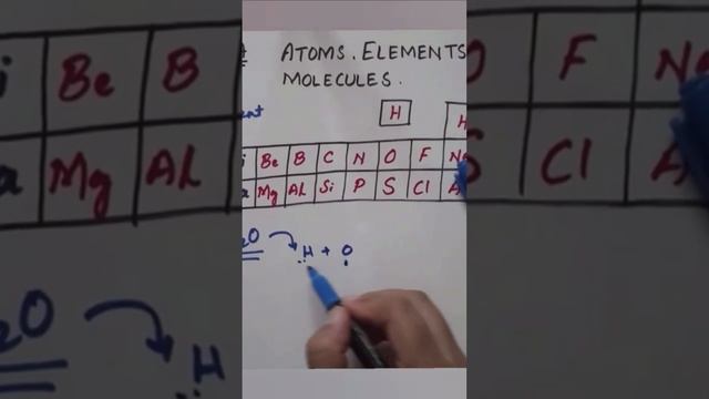 H2O Water is not an Element смотреть онлайн