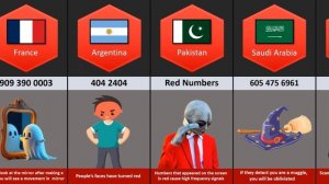 Never Call These Numbers From Different Countries