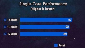 Core i7 14700K vs i7 13700K vs i7 12700K   Worth upgrading?