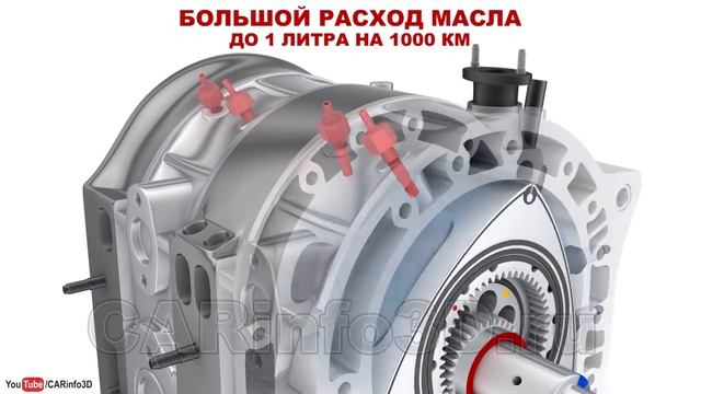 Роторный ДВС роторно-поршневой: плюсы минусы и перспективы двигателя